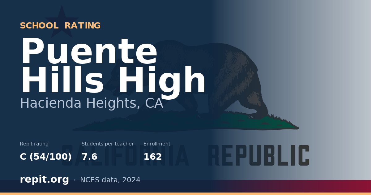 Puente Hills High, Hacienda Heights, CA — Repit school rating C (54/100)
