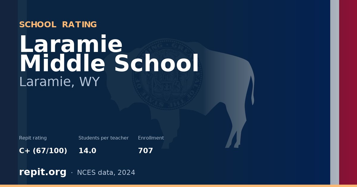 Laramie Middle School, Laramie, WY — Repit school rating C+ (67/100)