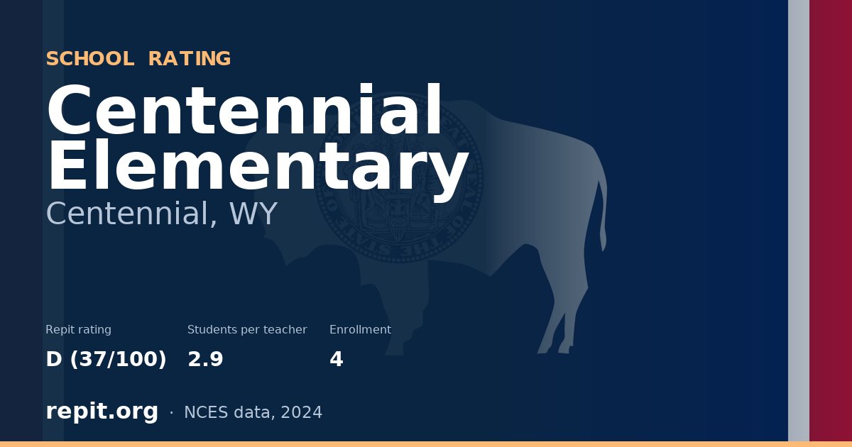 Centennial Elementary, Centennial, WY — Repit school rating D (37/100)
