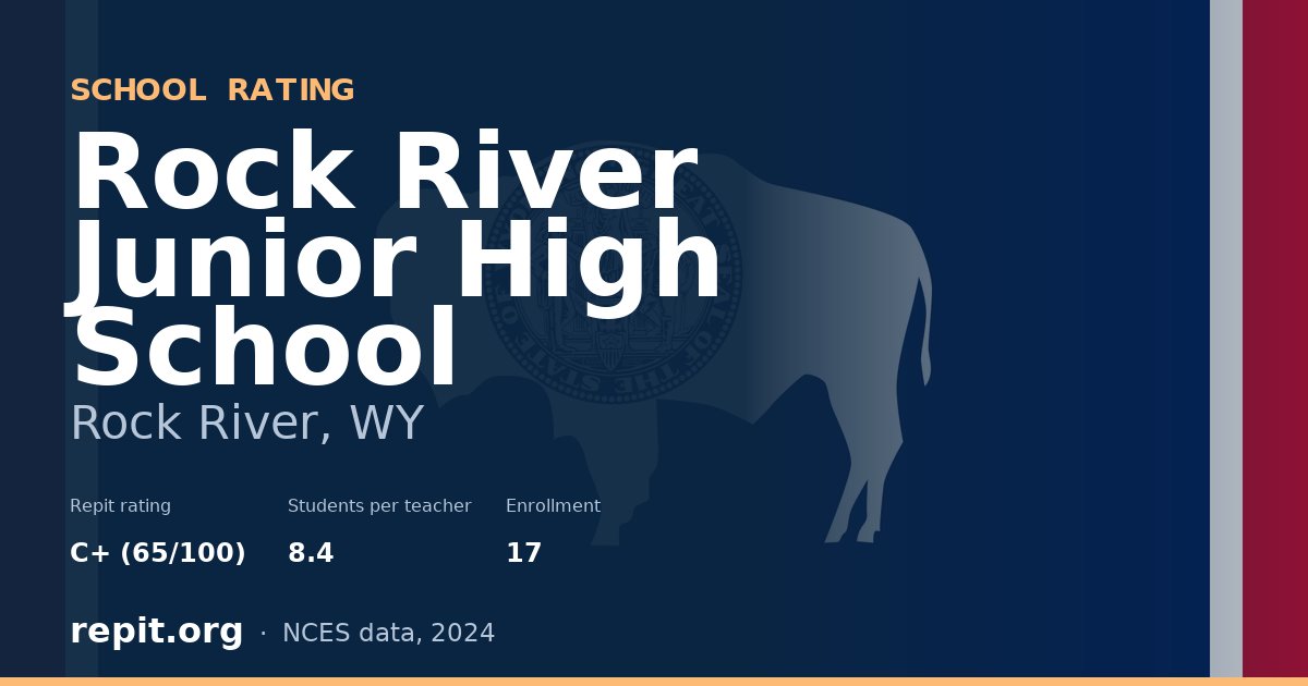 Rock River Junior High School, Rock River, WY — Repit school rating C+ (65/100)