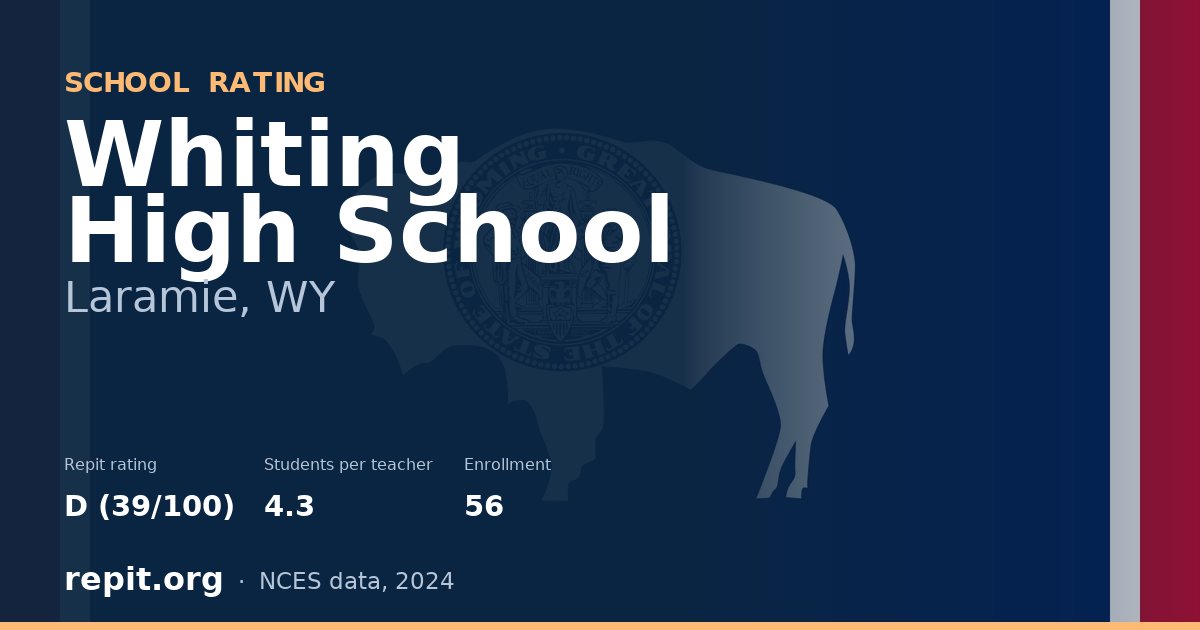 Whiting High School, Laramie, WY — Repit school rating D (39/100)