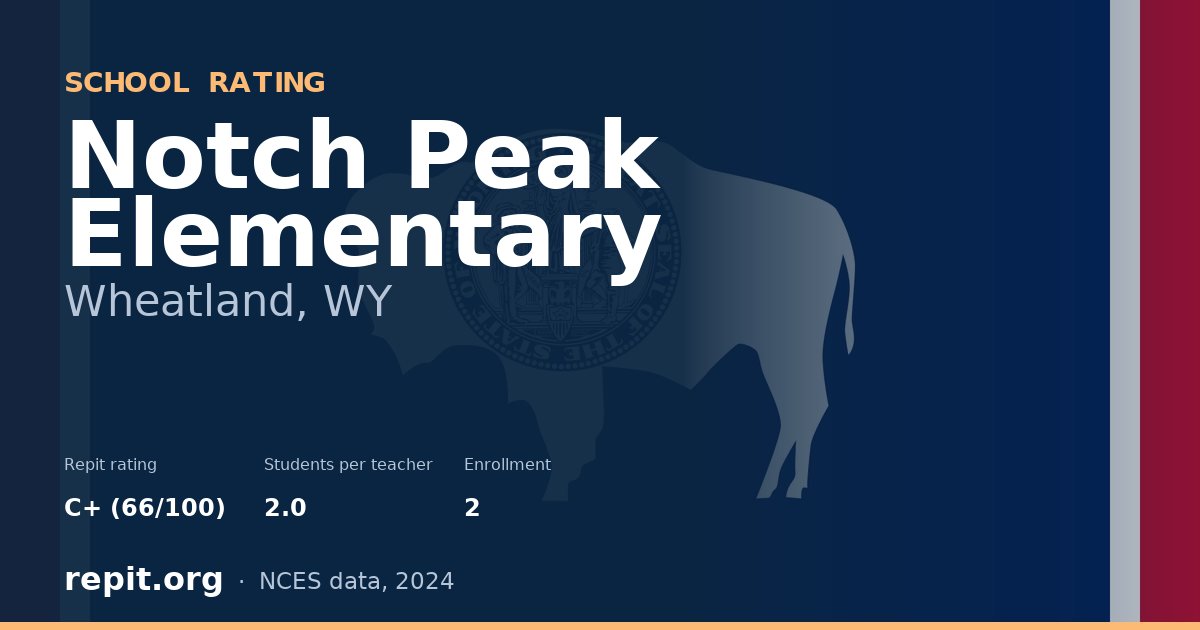 Notch Peak Elementary, Wheatland, WY — Repit school rating C+ (66/100)