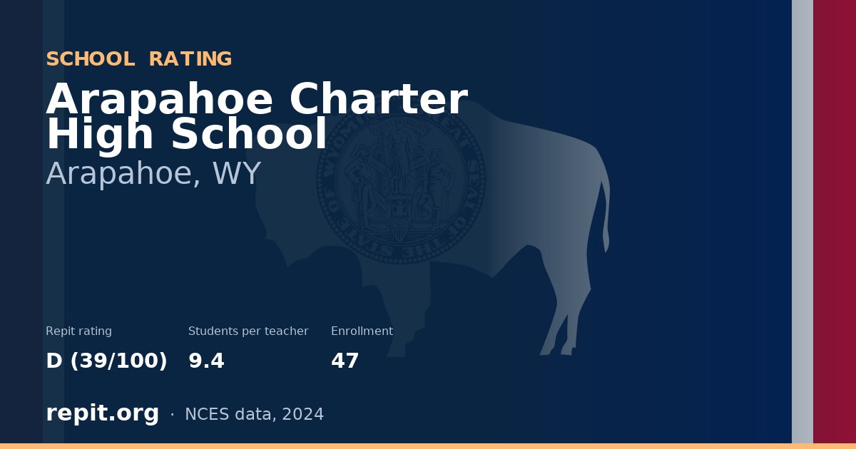 Arapahoe Charter High School, Arapahoe, WY — Repit school rating D (39/100)