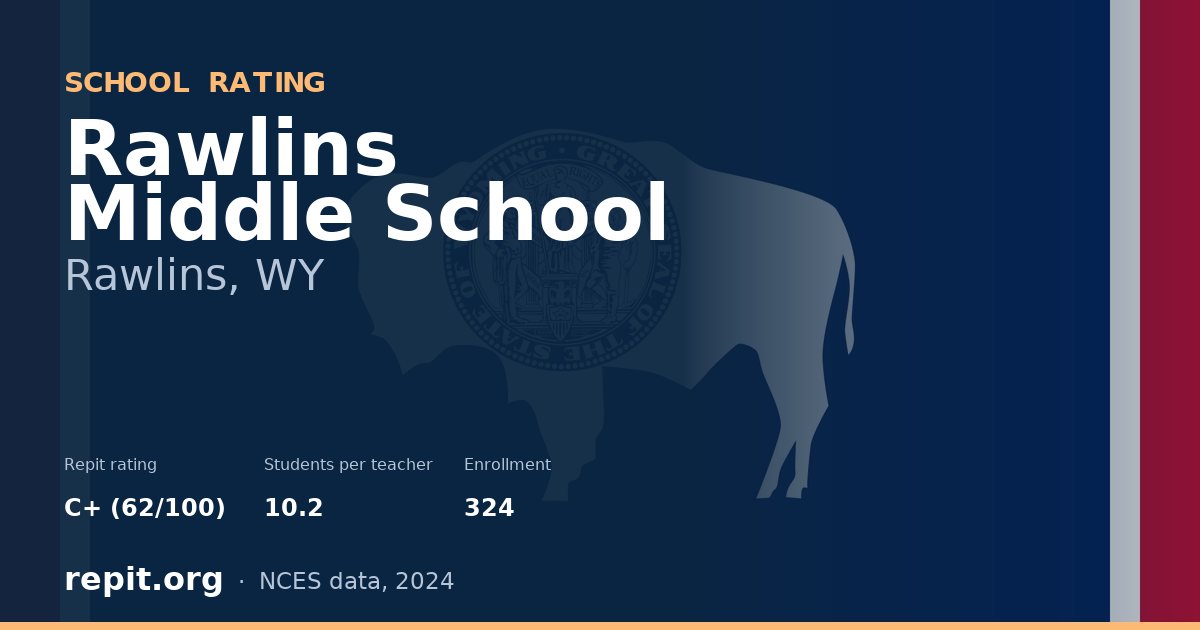 Rawlins Middle School, Rawlins, WY — Repit school rating C+ (62/100)