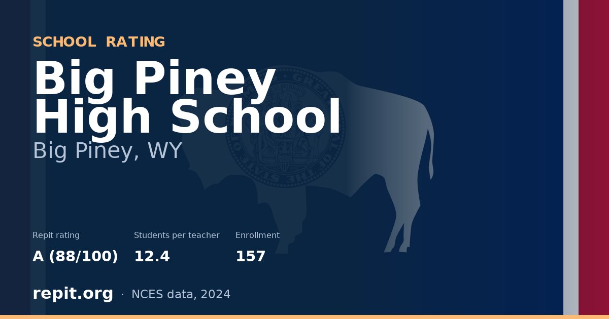 Big Piney High School, Big Piney, WY — Repit school rating A (88/100)