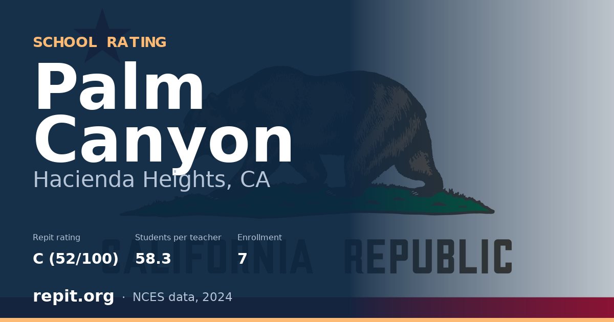 Palm Canyon, Hacienda Heights, CA — Repit school rating C (52/100)