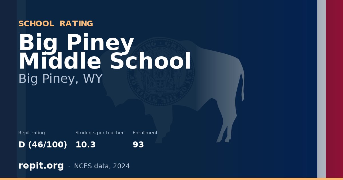 Big Piney Middle School, Big Piney, WY — Repit school rating D (46/100)