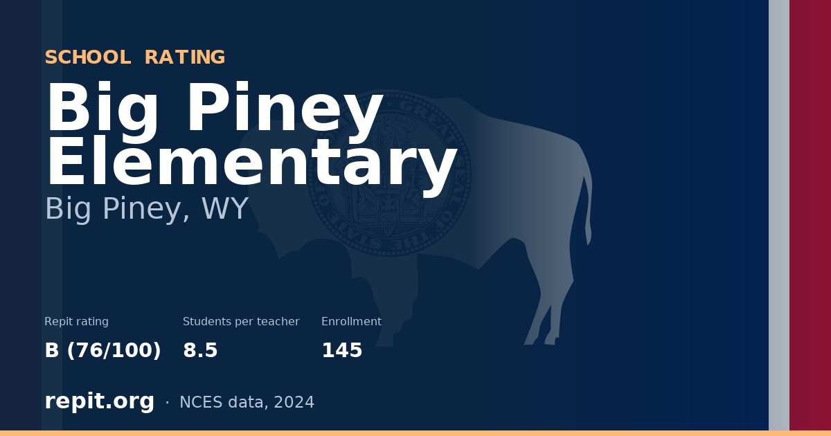 Big Piney Elementary, Big Piney, WY — Repit school rating B (76/100)