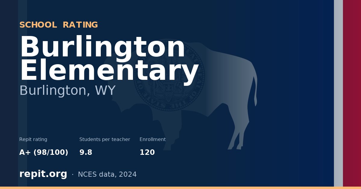 Burlington Elementary, Burlington, WY — Repit school rating A+ (98/100)