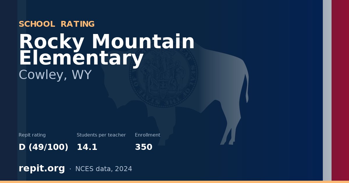 Rocky Mountain Elementary, Cowley, WY — Repit school rating D (49/100)