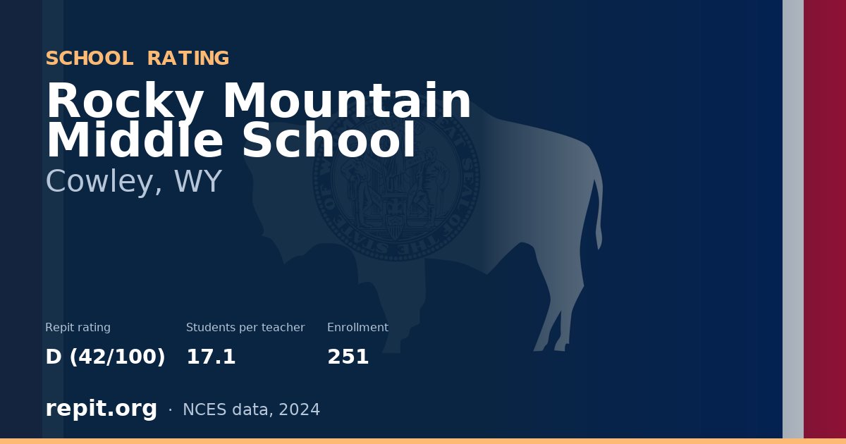 Rocky Mountain Middle School, Cowley, WY — Repit school rating D (42/100)