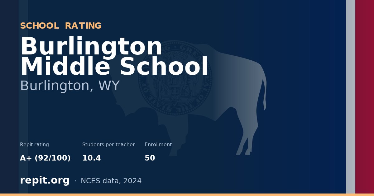 Burlington Middle School, Burlington, WY — Repit school rating A+ (92/100)