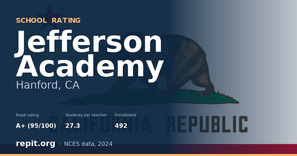 Jefferson Academy, Hanford, CA — Repit school rating A+ (95/100)