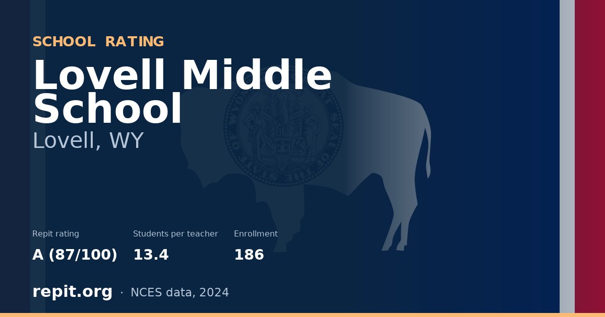 Lovell Middle School, Lovell, WY — Repit school rating A (87/100)