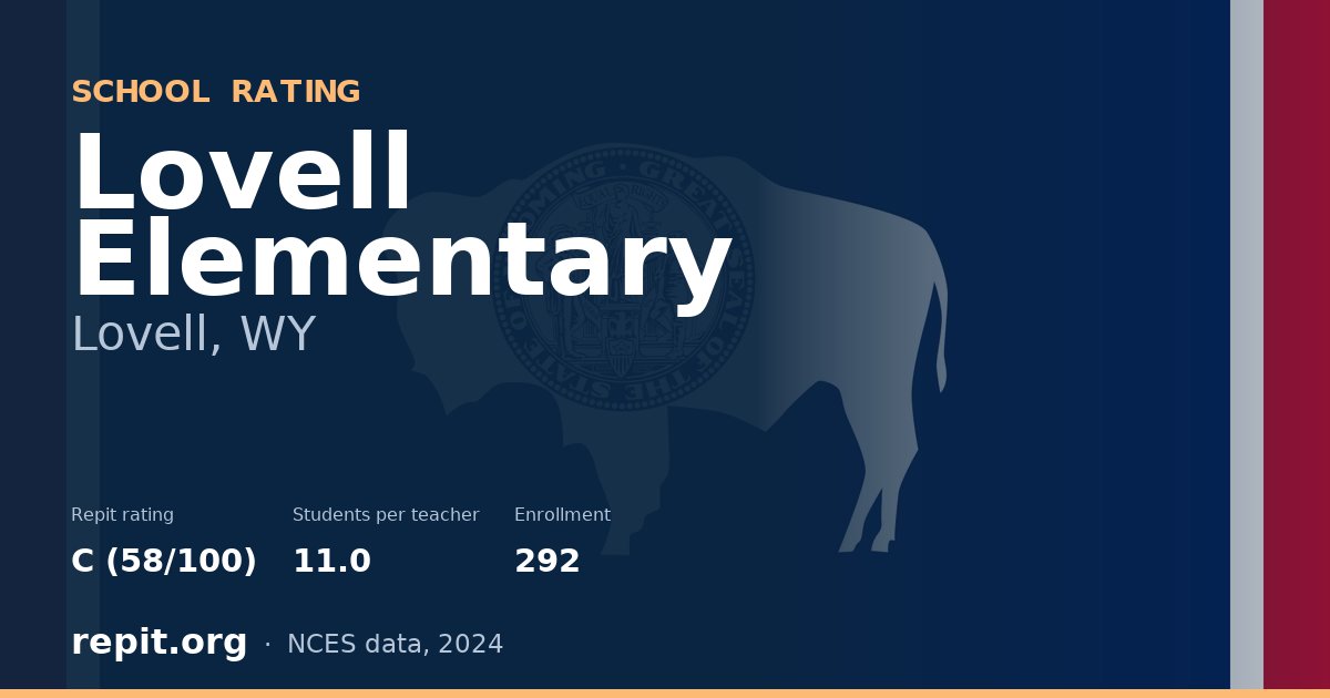Lovell Elementary, Lovell, WY — Repit school rating C (58/100)