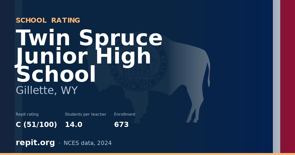 Twin Spruce Junior High School, Gillette, WY — Repit school rating C (51/100)