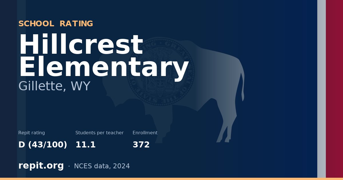 Hillcrest Elementary, Gillette, WY — Repit school rating D (43/100)