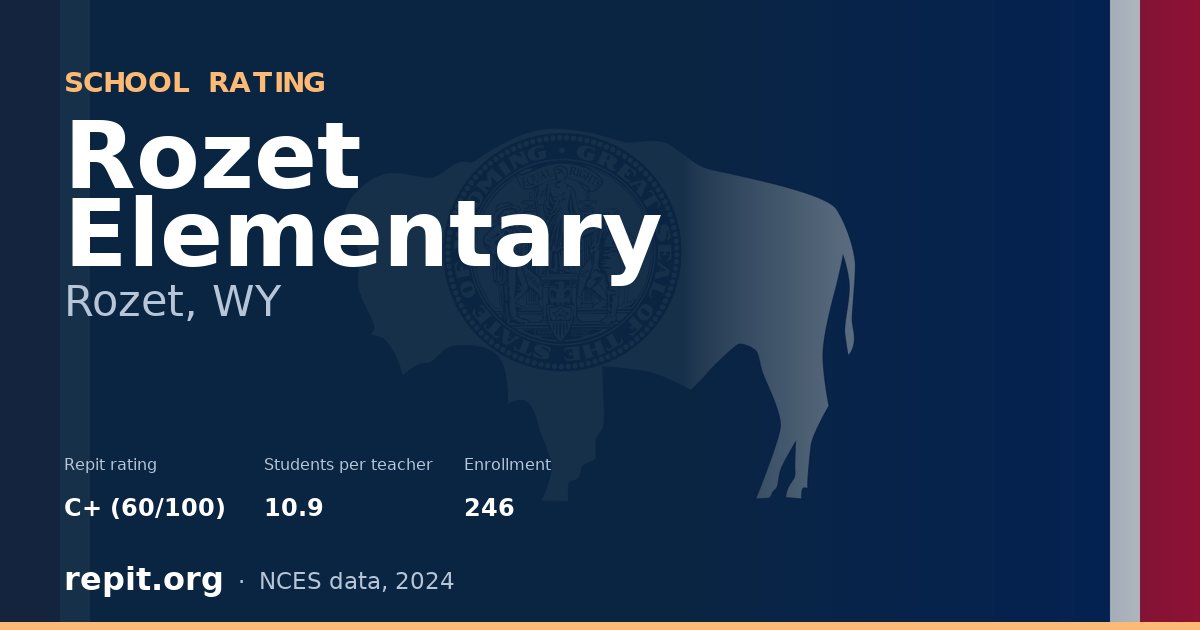 Rozet Elementary, Rozet, WY — Repit school rating C+ (60/100)