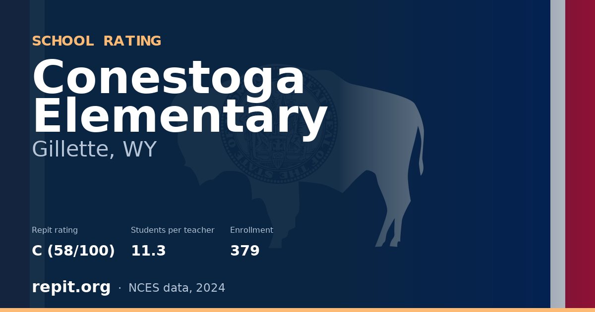 Conestoga Elementary, Gillette, WY — Repit school rating C (58/100)
