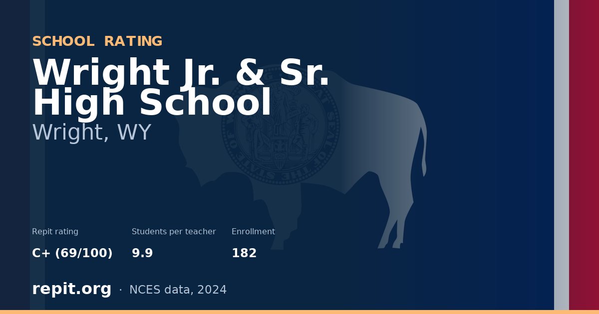 Wright Jr. & Sr. High School, Wright, WY — Repit school rating C+ (69/100)