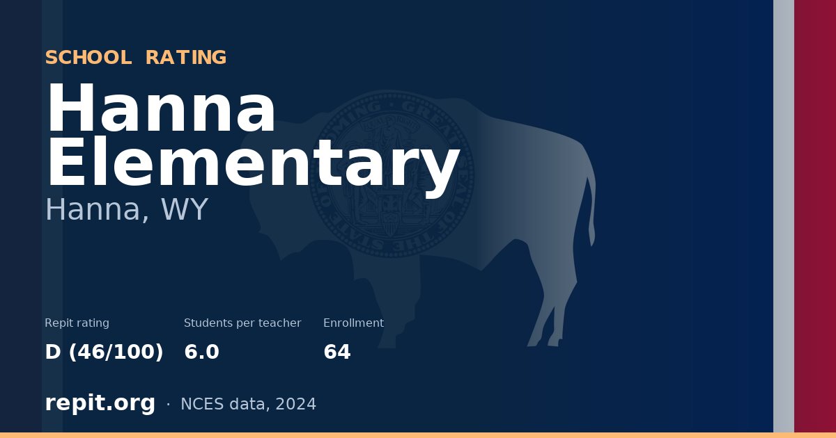 Hanna Elementary, Hanna, WY — Repit school rating D (46/100)