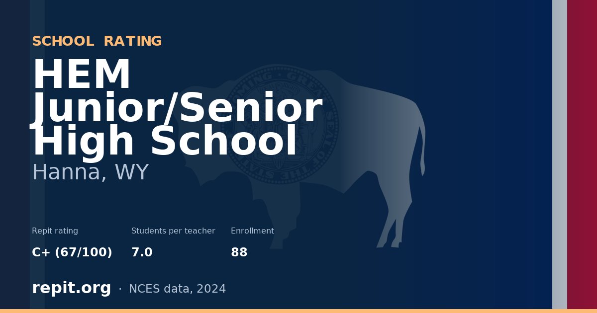 HEM Junior/Senior High School, Hanna, WY — Repit school rating C+ (67/100)