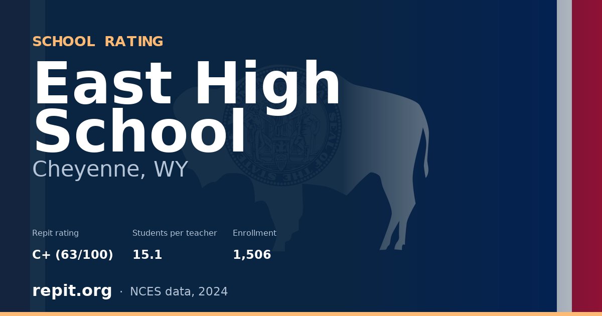 East High School, Cheyenne, WY — Repit school rating C+ (63/100)