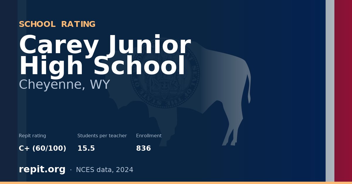 Carey Junior High School, Cheyenne, WY — Repit school rating C+ (60/100)