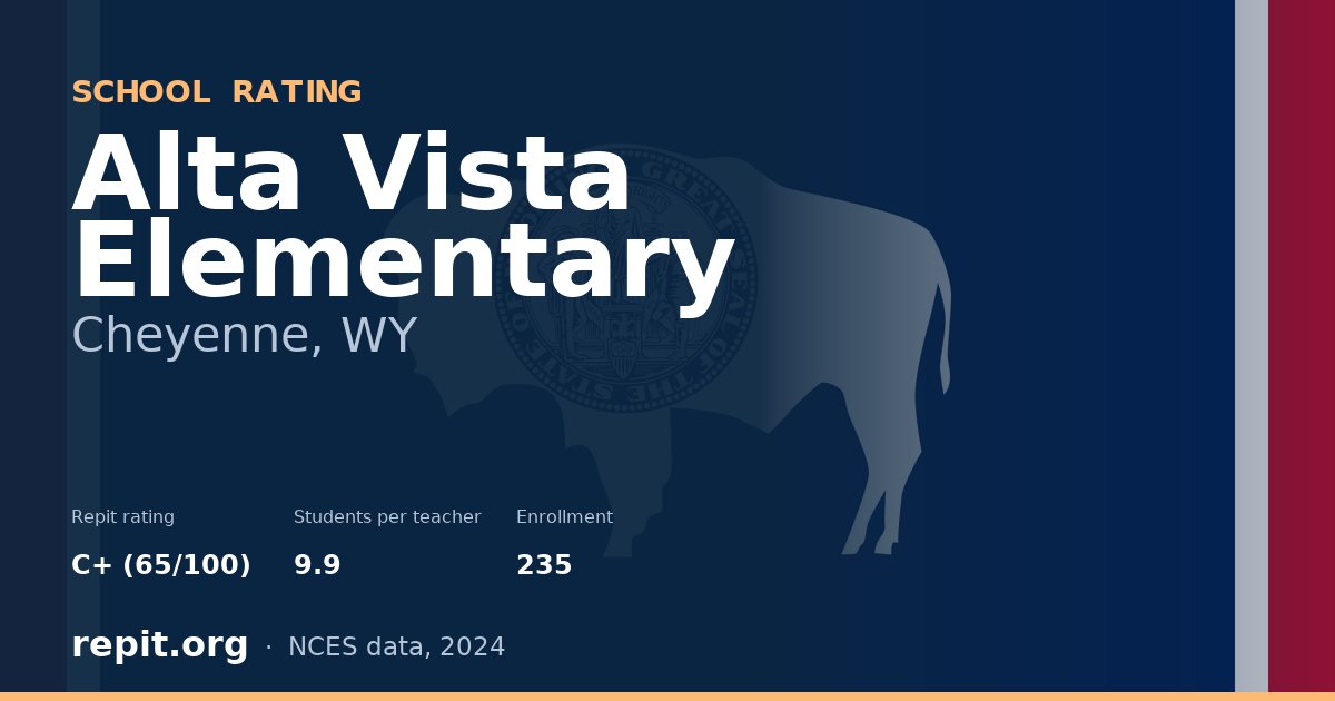 Alta Vista Elementary, Cheyenne, WY — Repit school rating C+ (65/100)
