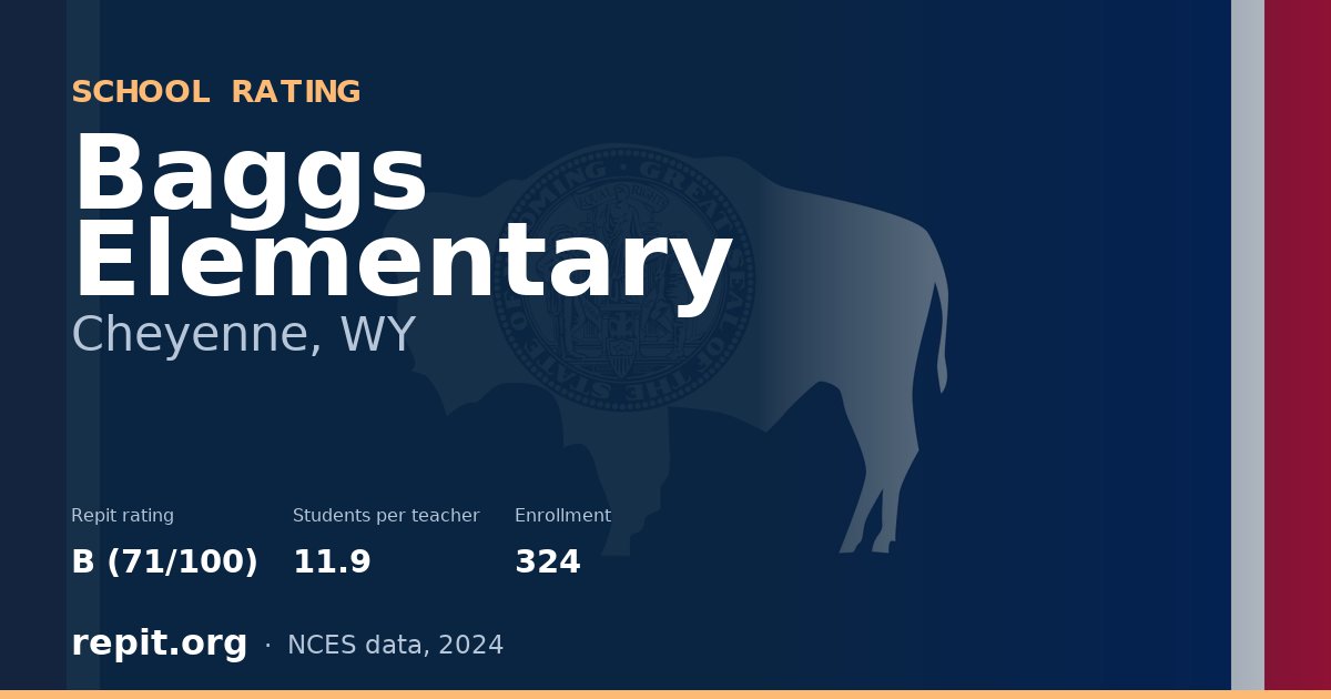 Baggs Elementary, Cheyenne, WY — Repit school rating B (71/100)