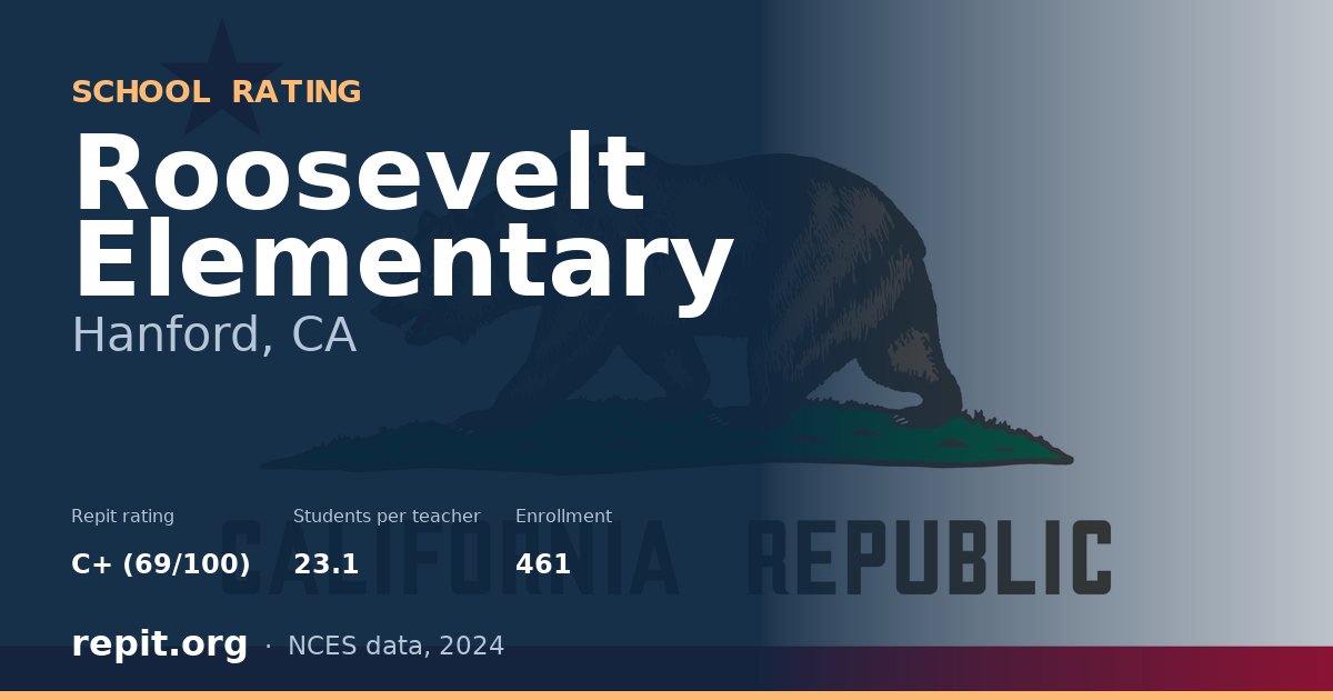 Roosevelt Elementary, Hanford, CA — Repit school rating C+ (69/100)