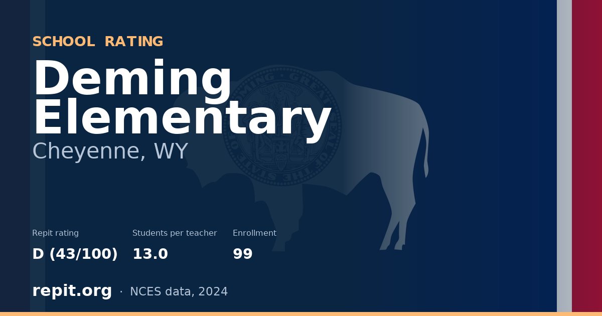 Deming Elementary, Cheyenne, WY — Repit school rating D (43/100)