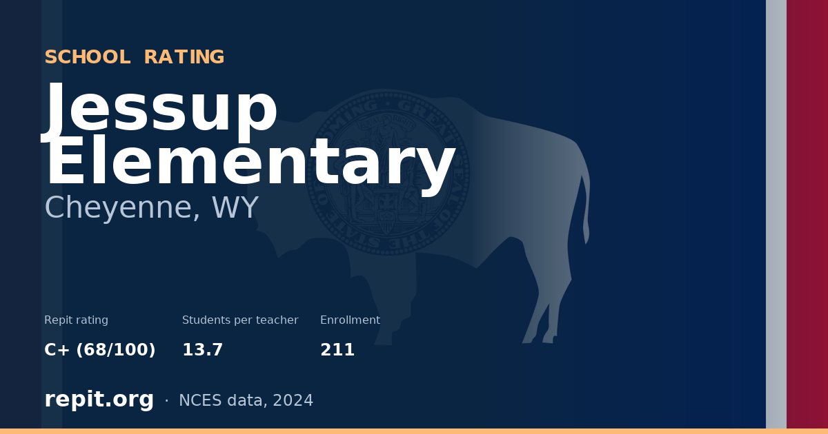 Jessup Elementary, Cheyenne, WY — Repit school rating C+ (68/100)