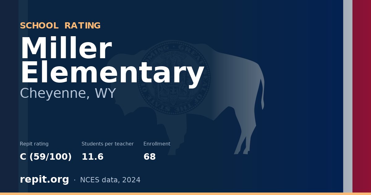 Miller Elementary, Cheyenne, WY — Repit school rating C (59/100)