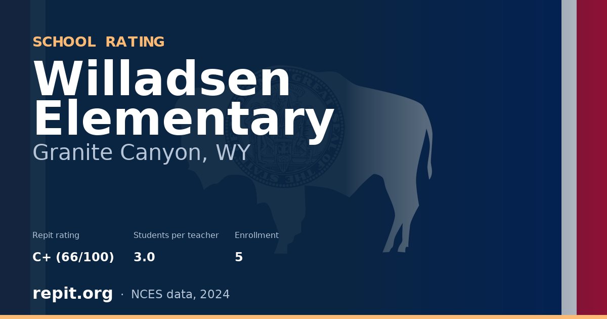 Willadsen Elementary, Granite Canyon, WY — Repit school rating C+ (66/100)