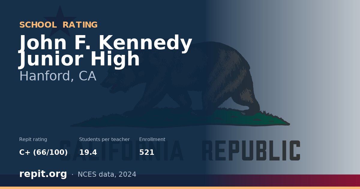 John F. Kennedy Junior High, Hanford, CA — Repit school rating C+ (66/100)