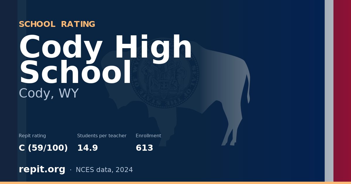 Cody High School, Cody, WY — Repit school rating C (59/100)