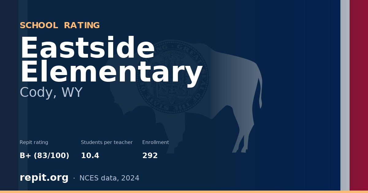 Eastside Elementary, Cody, WY — Repit school rating B+ (83/100)
