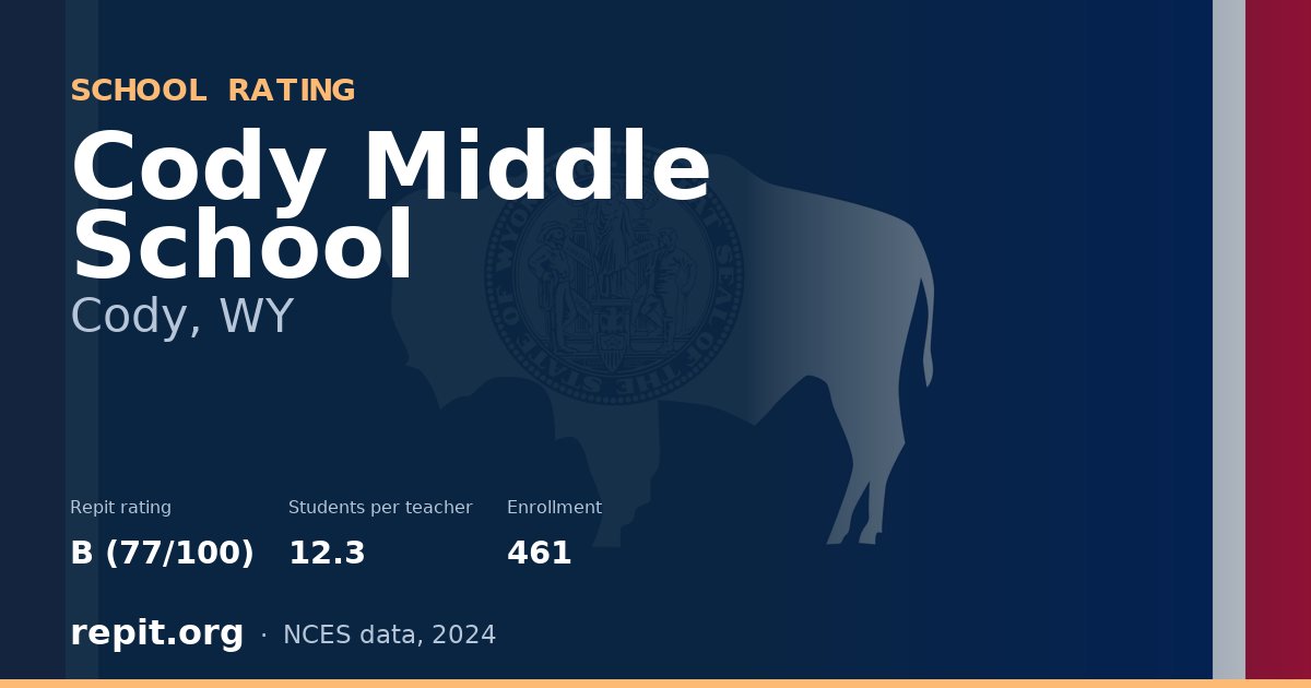 Cody Middle School, Cody, WY — Repit school rating B (77/100)