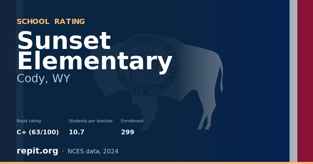 Sunset Elementary, Cody, WY — Repit school rating C+ (63/100)