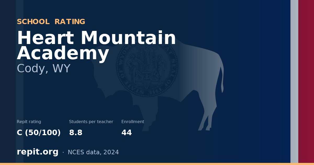 Heart Mountain Academy, Cody, WY — Repit school rating C (50/100)