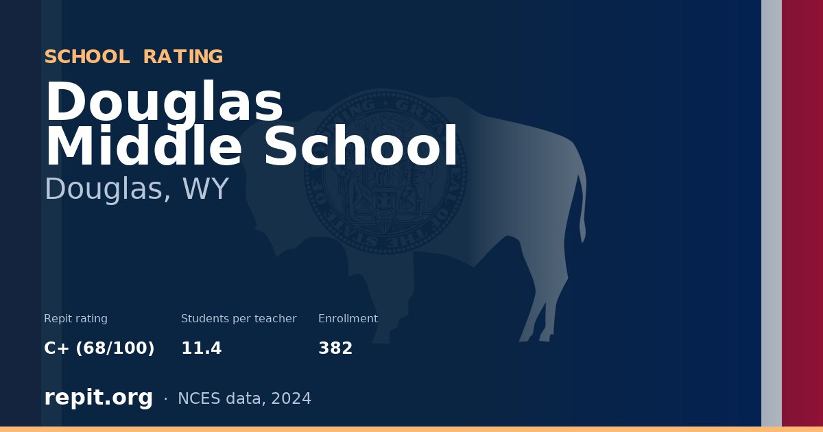 Douglas Middle School, Douglas, WY — Repit school rating C+ (68/100)