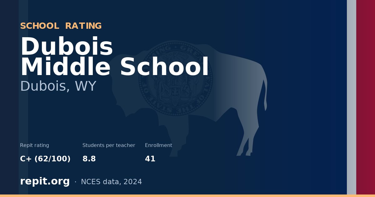 Dubois Middle School, Dubois, WY — Repit school rating C+ (62/100)