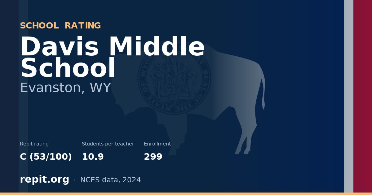 Davis Middle School, Evanston, WY — Repit school rating C (53/100)