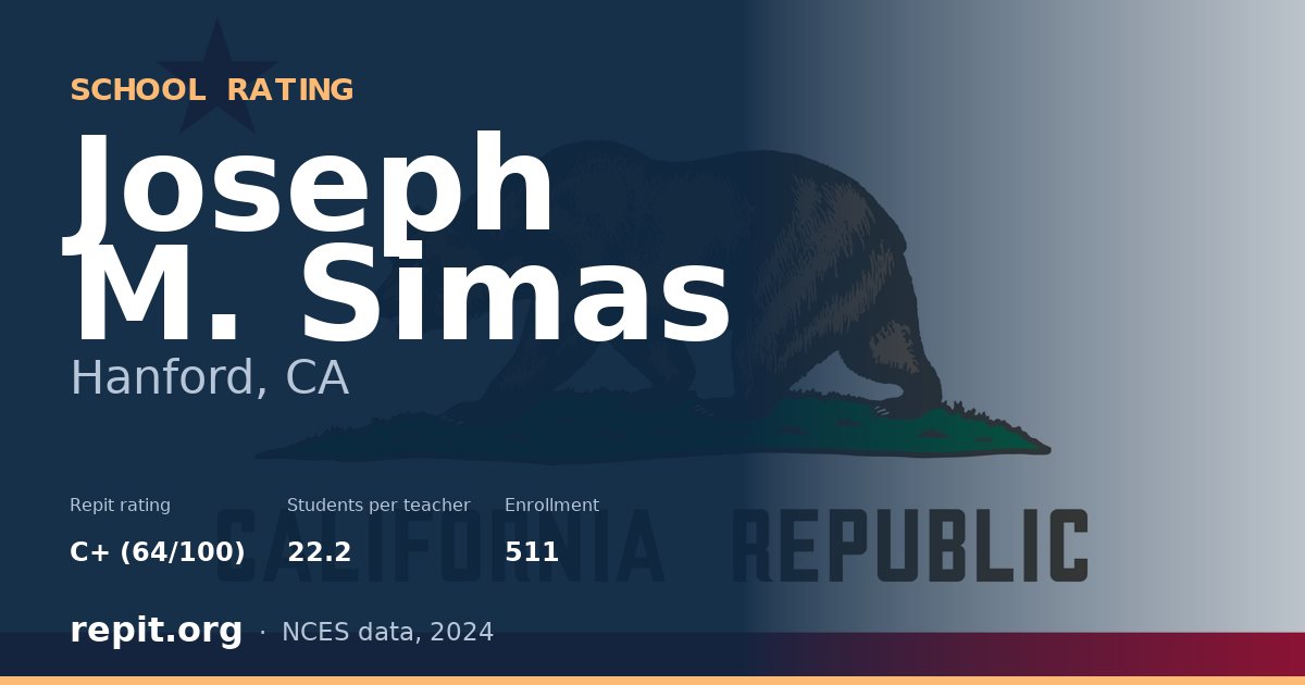 Joseph M. Simas, Hanford, CA — Repit school rating C+ (64/100)