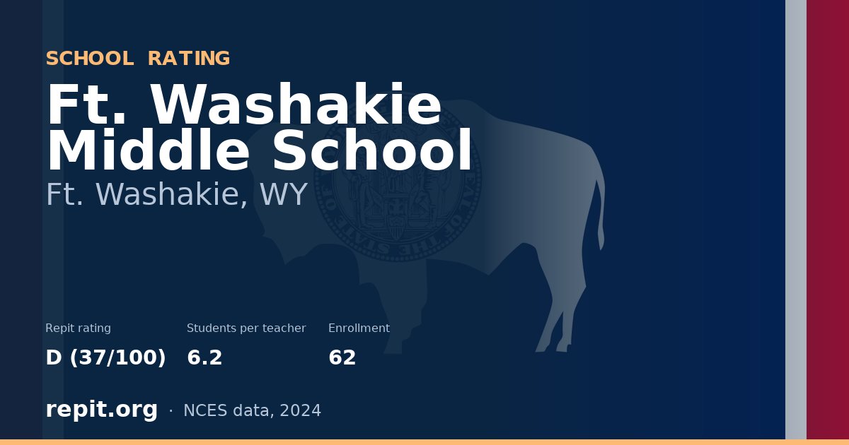 Ft. Washakie Middle School, Ft. Washakie, WY — Repit school rating D (37/100)