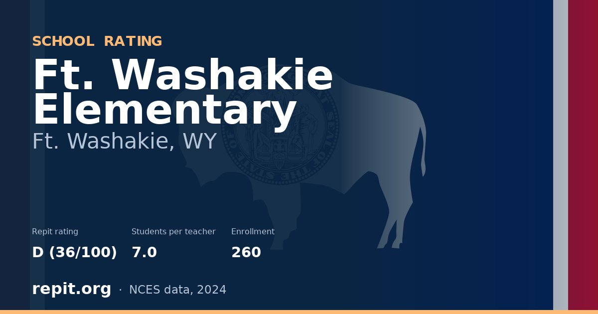 Ft. Washakie Elementary, Ft. Washakie, WY — Repit school rating D (36/100)