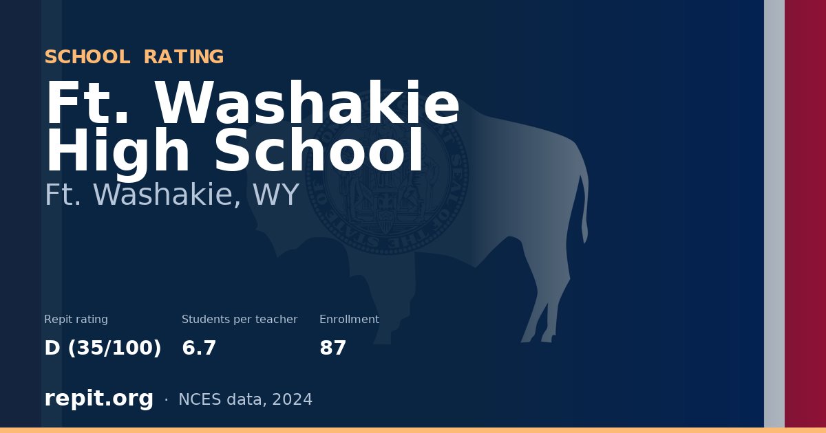 Ft. Washakie High School, Ft. Washakie, WY — Repit school rating D (35/100)