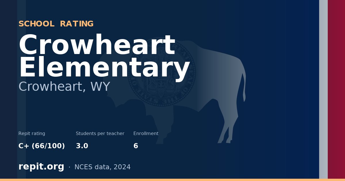 Crowheart Elementary, Crowheart, WY — Repit school rating C+ (66/100)