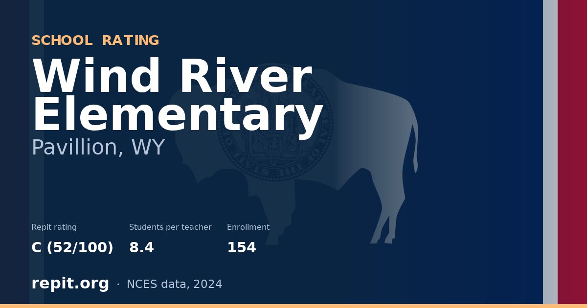Wind River Elementary, Pavillion, WY — Repit school rating C (52/100)